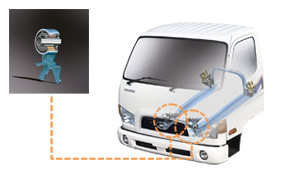 Ưu điểm d&ograve;ng xe tải hyundai hd72